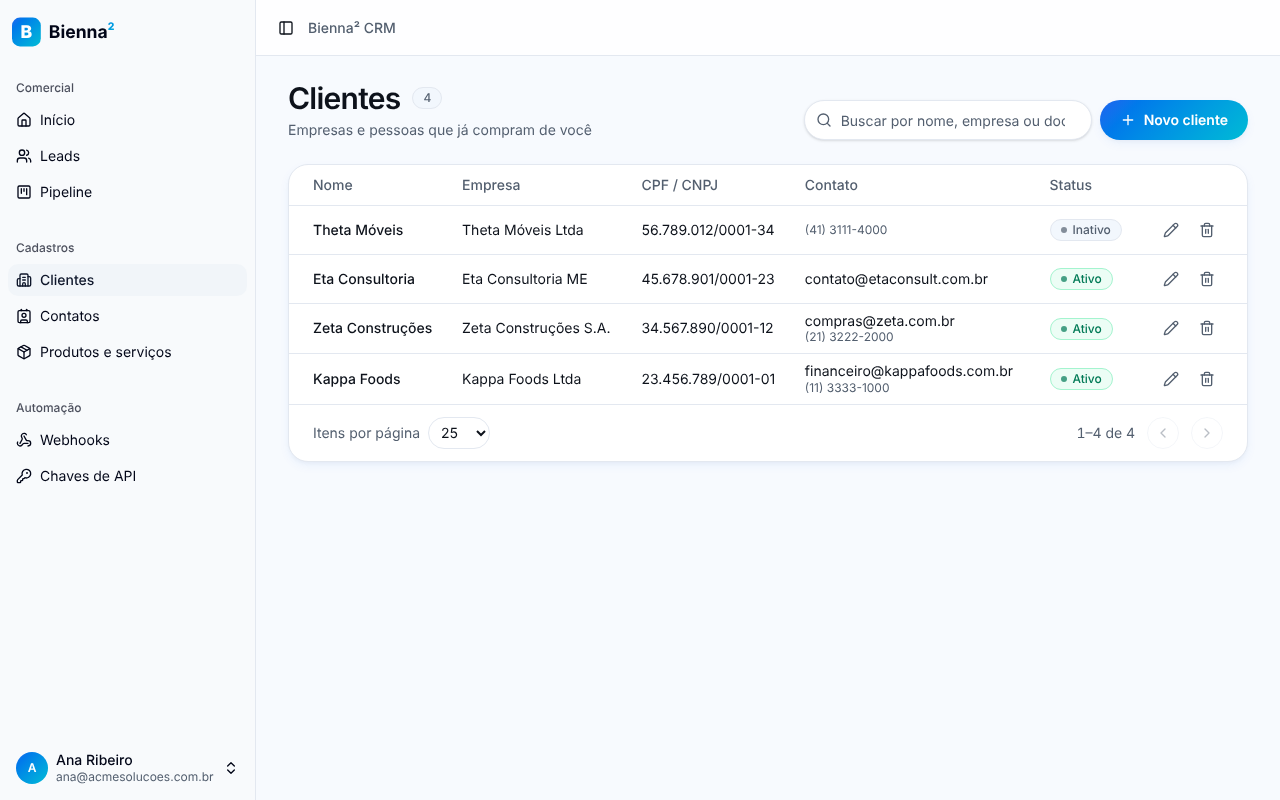 Lista de clientes com colunas Nome, Empresa, CPF / CNPJ, Contato e Status