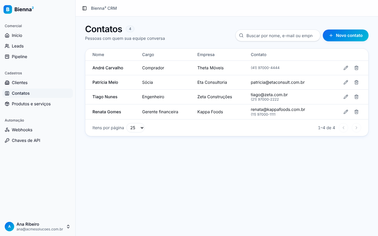 Lista de contatos com colunas Nome, Cargo, Empresa e Contato